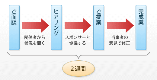 期間図