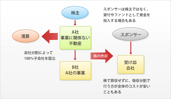 スキーム例１図