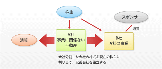 スキーム例２図