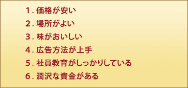 1．価格が安い　2．場所がよい　3．味がおいしい　4．広告方法が上手　5．社員教育がしっかりしている　6．潤沢な資金がある